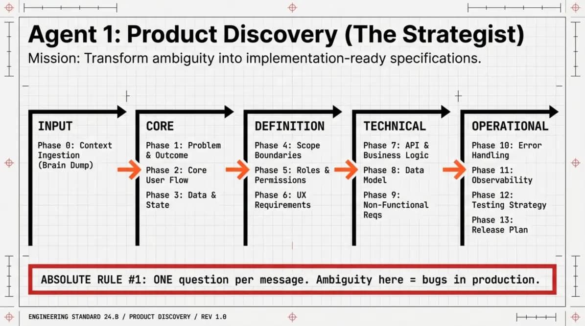 Application Building